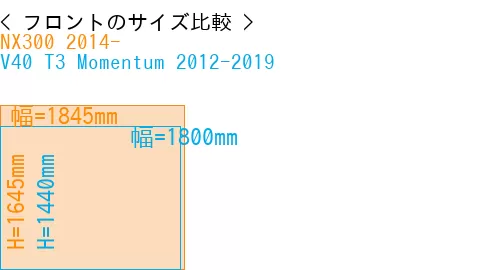 #NX300 2014- + V40 T3 Momentum 2012-2019